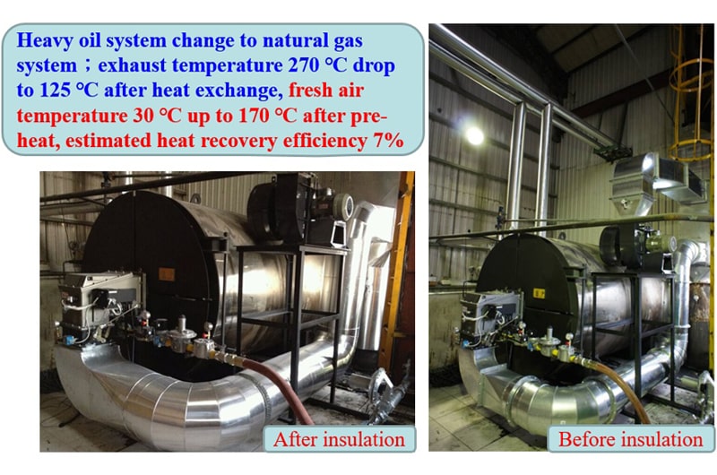Exhaust heat recovery of Boiler